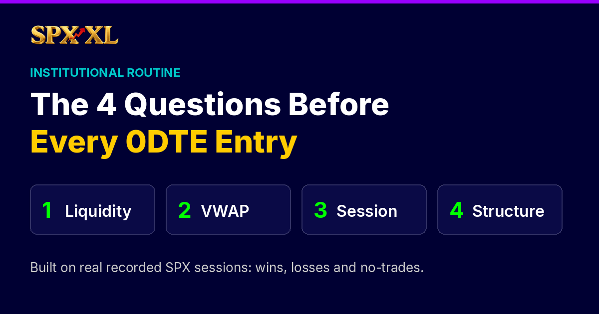 SPX 5-minute candle chart from August 27, 2026 with the Previous Day High, Session High and VWAP marked, showing a morning Acceptance and an afternoon Liquidity Sweep