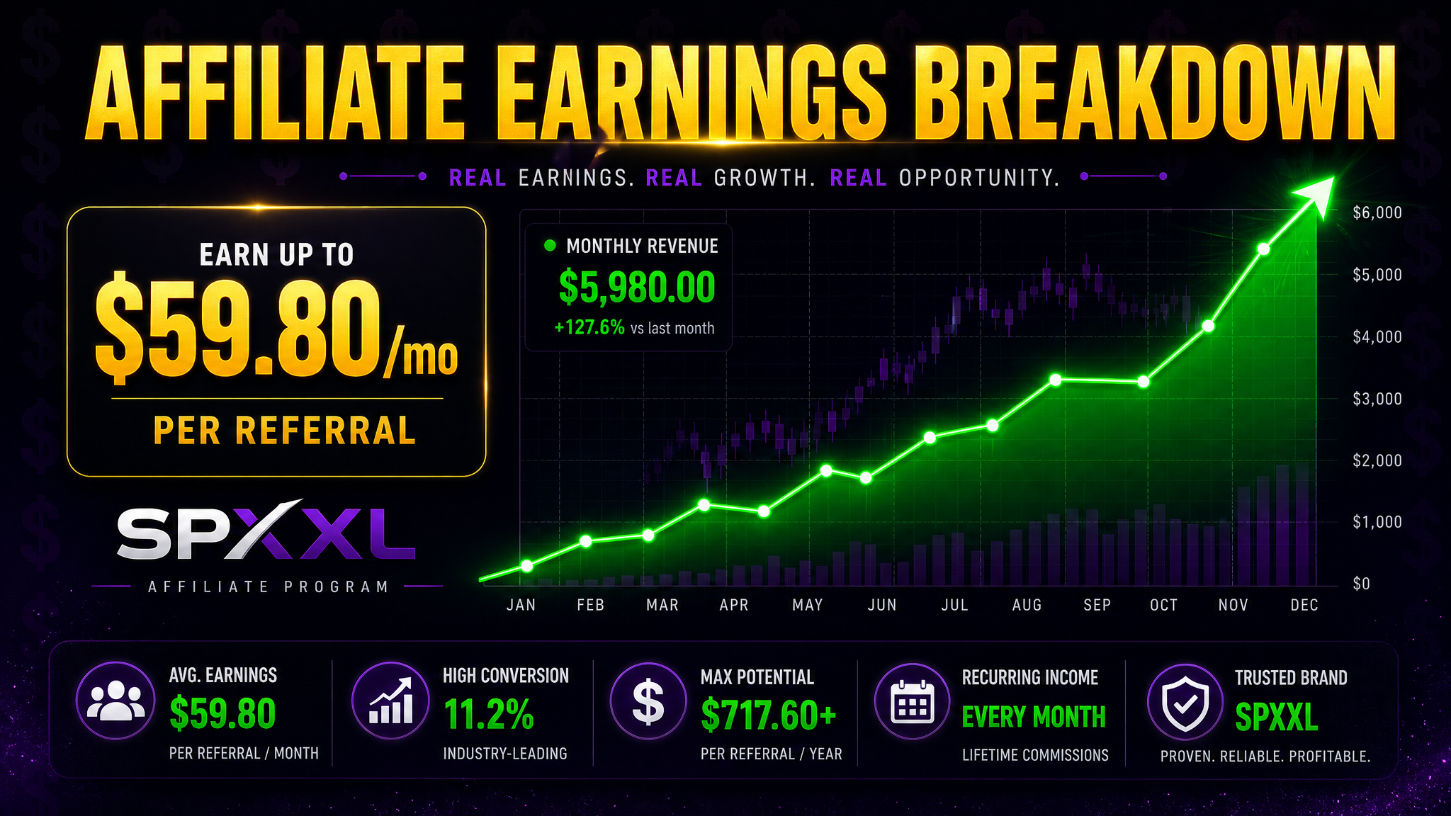 SPXXL Affiliate Earnings Breakdown