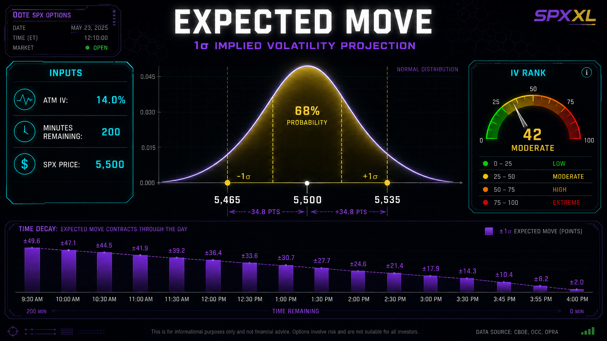 Expected Move: The Options Market's Price Forecast, Live on Your Dashboard
