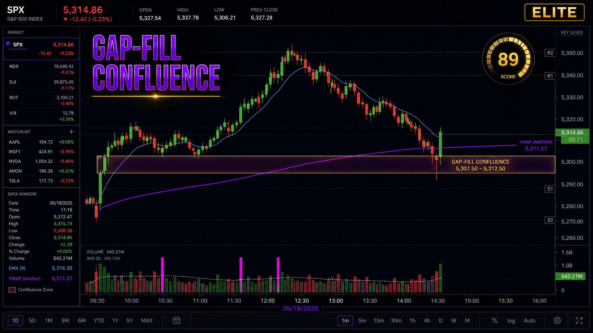 Gap-Fill Confluence: Turning the Morning Gap Into a Scored Setup