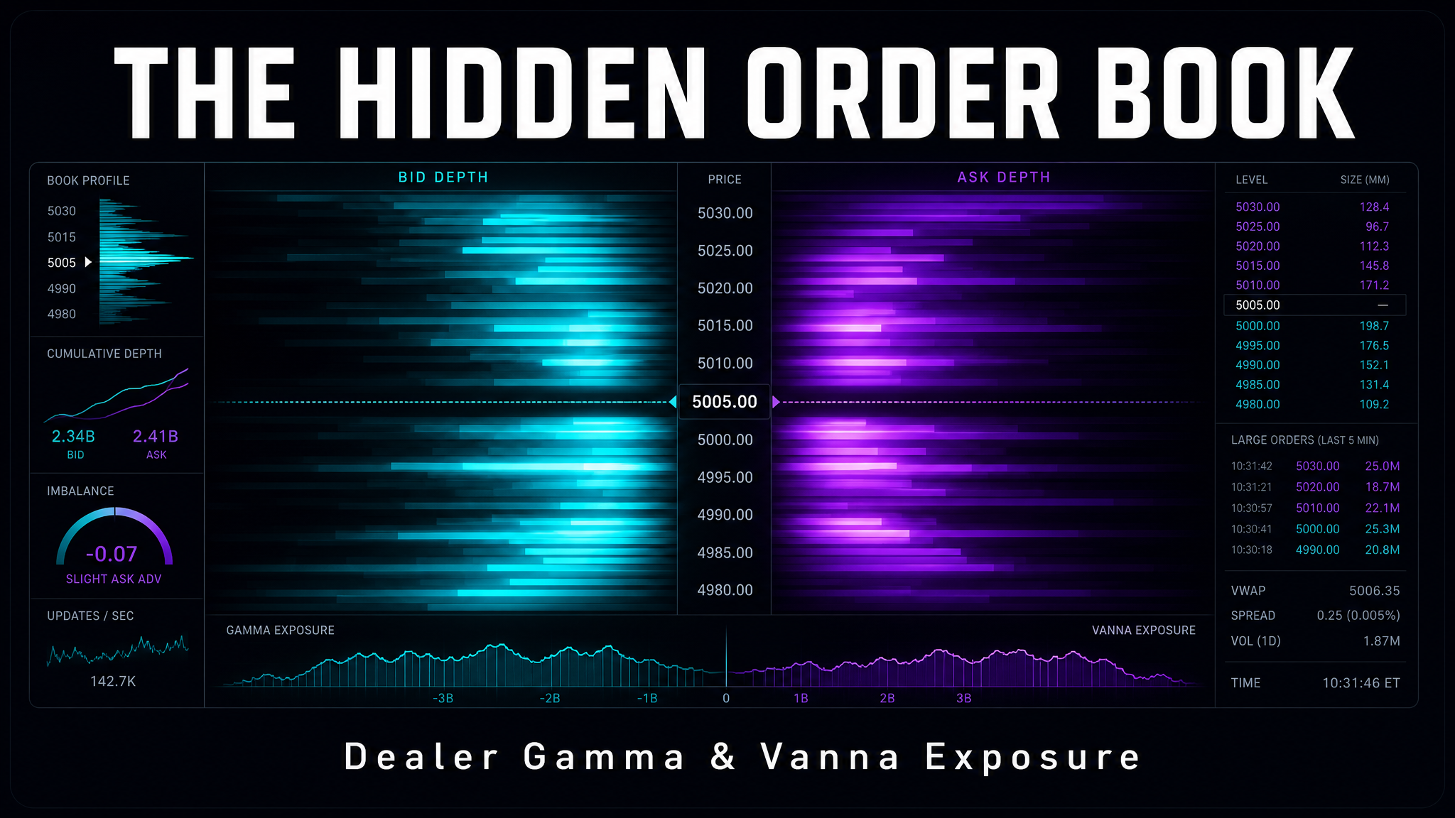 The Hidden Order Book Behind Your 0DTE Trades