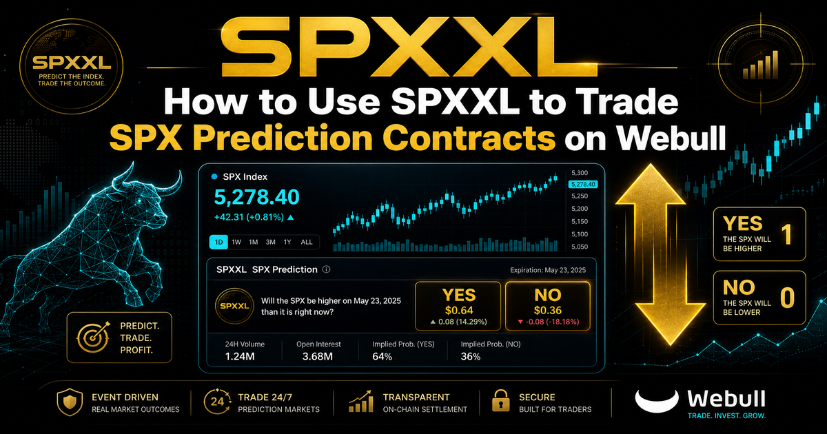 How to Use SPXXL to Trade SPX Prediction Contracts on Webull