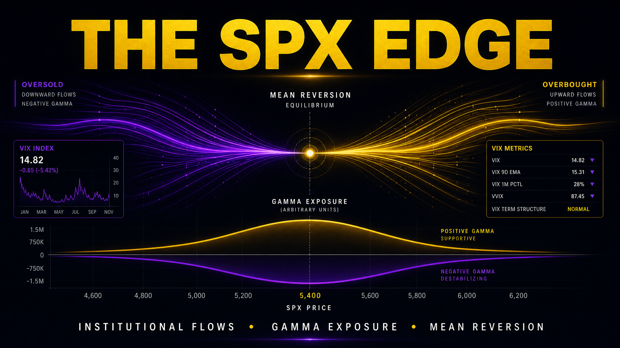 The SPX Edge: Why This Index Is Built for 0DTE Theta Strategies