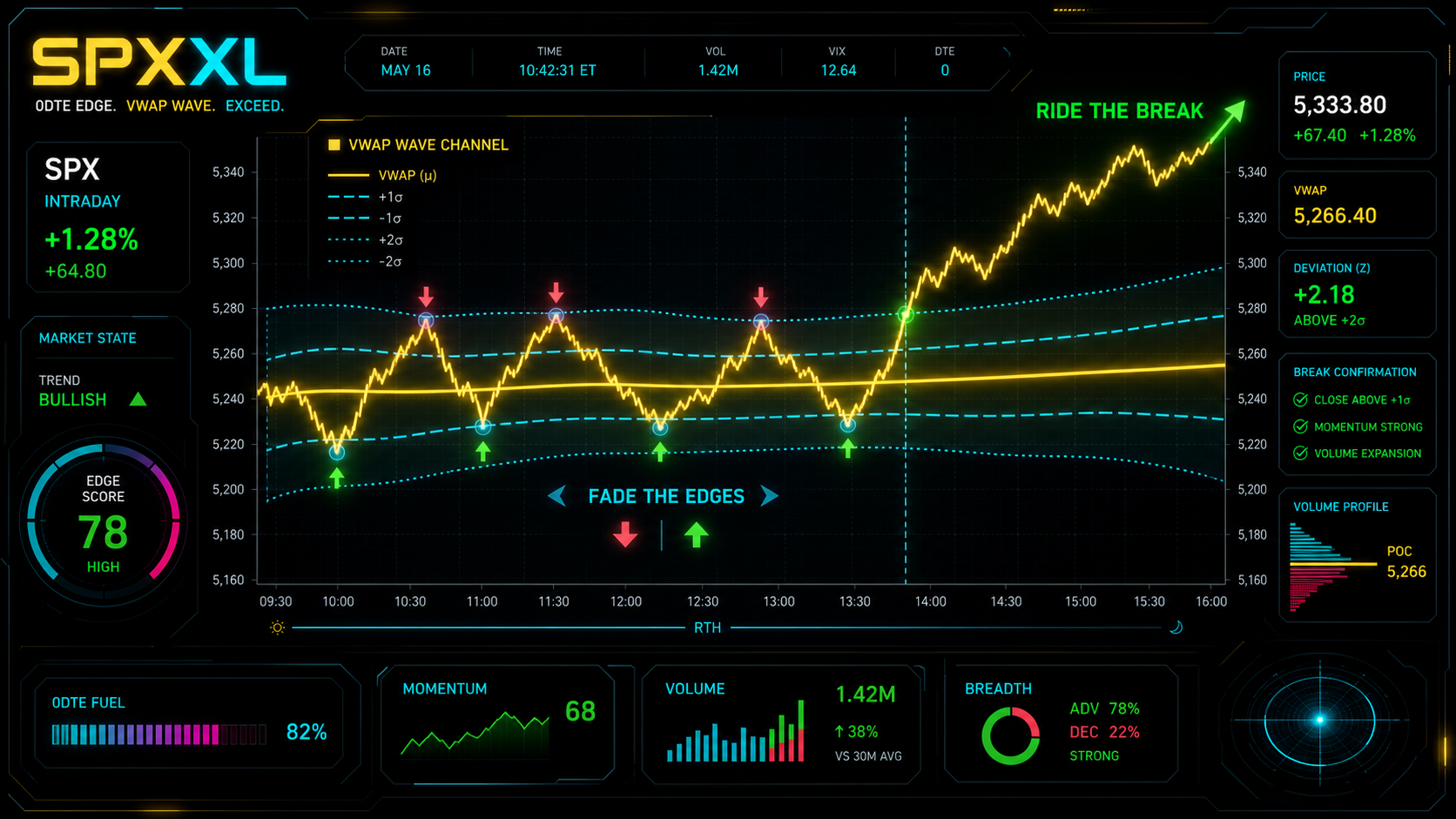 The VWAP Wave Gameplan