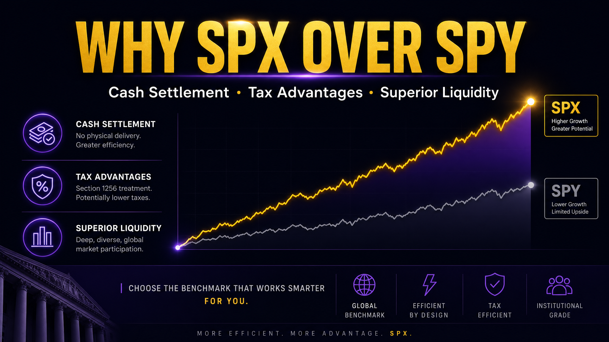 Why SPX Over SPY for 0DTE Options Trading