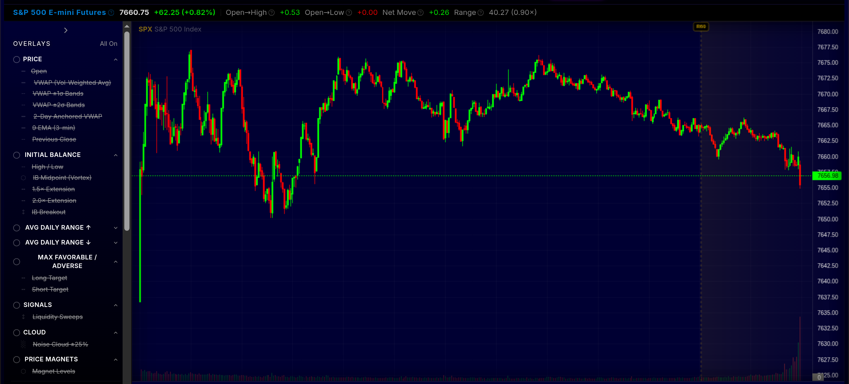 Interactive SPX chart with VWAP and mapped R2, R1, S1 and S2 levels through the session