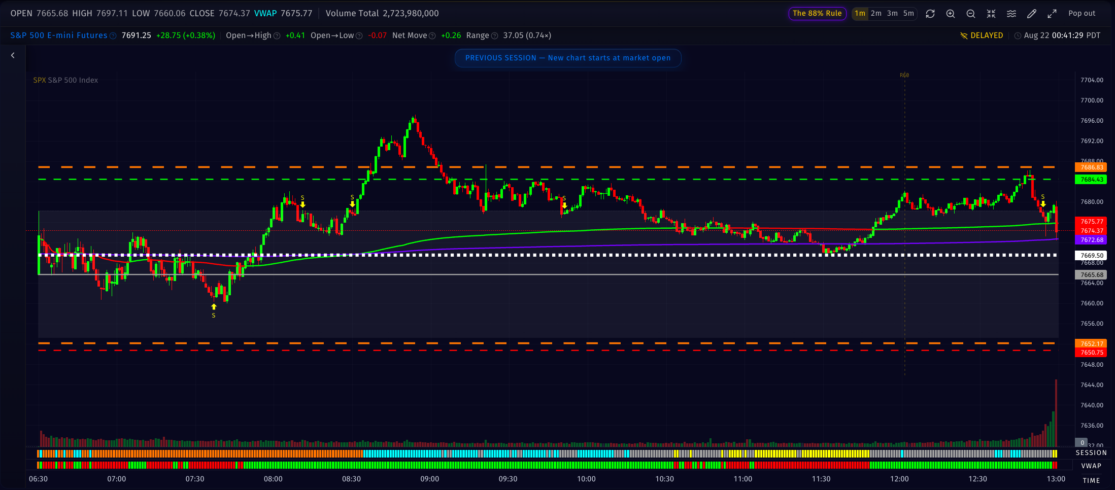 Interactive SPX chart with VWAP and mapped R2, R1, S1 and S2 levels through the session